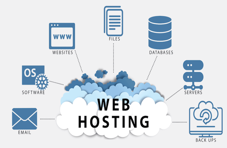 Web Hosting in Ahmedabad